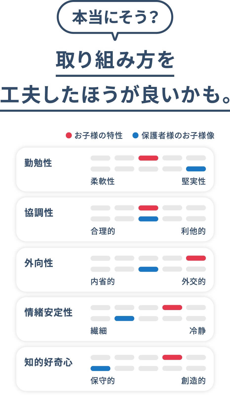 本当にそう？取り組み方を工夫したほうが良いかも。