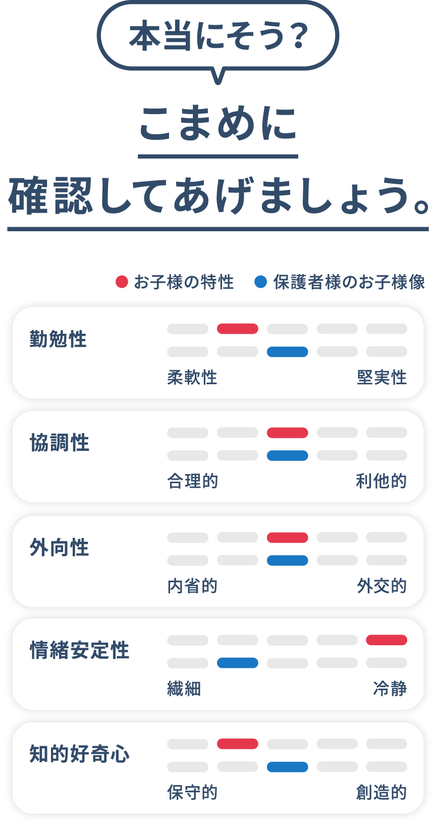 本当にそう？こまめに確認してあげたほうが良いでしょう。