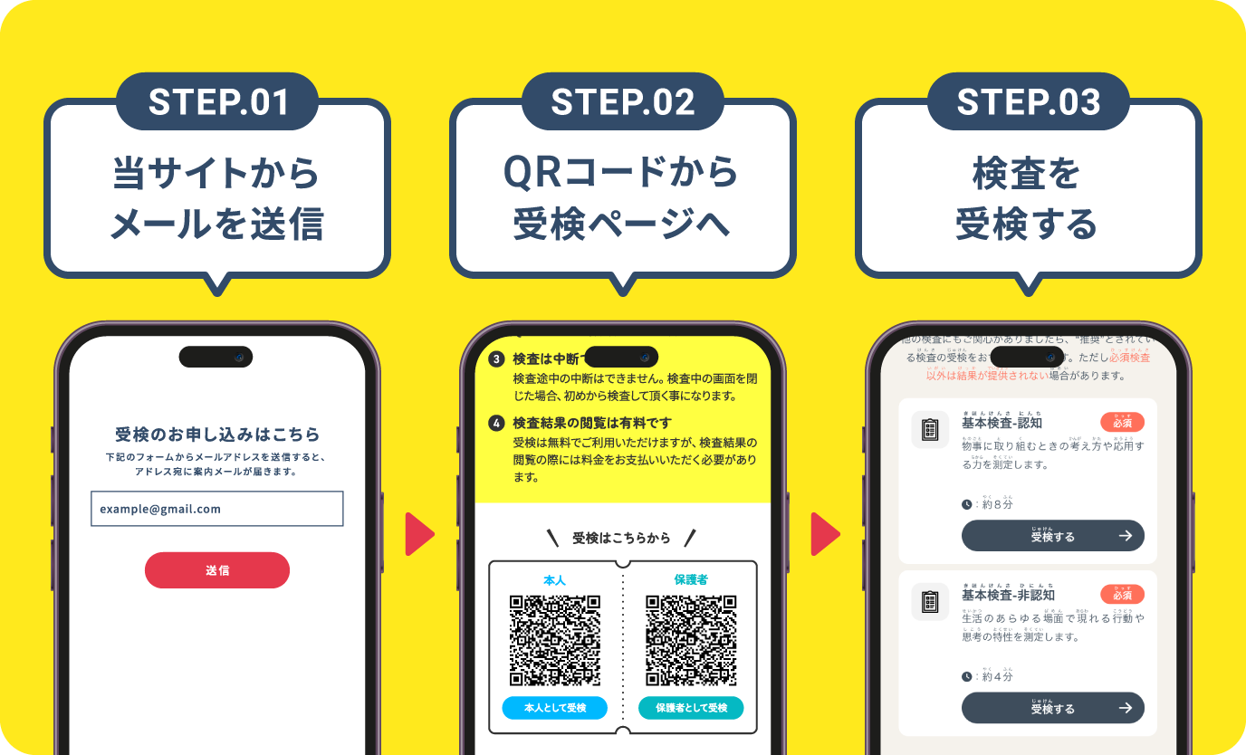 STEP.01 当サイトからメールを送信。STEP.02 QRコードから受検ページへ。STEP.03 検査を受検する